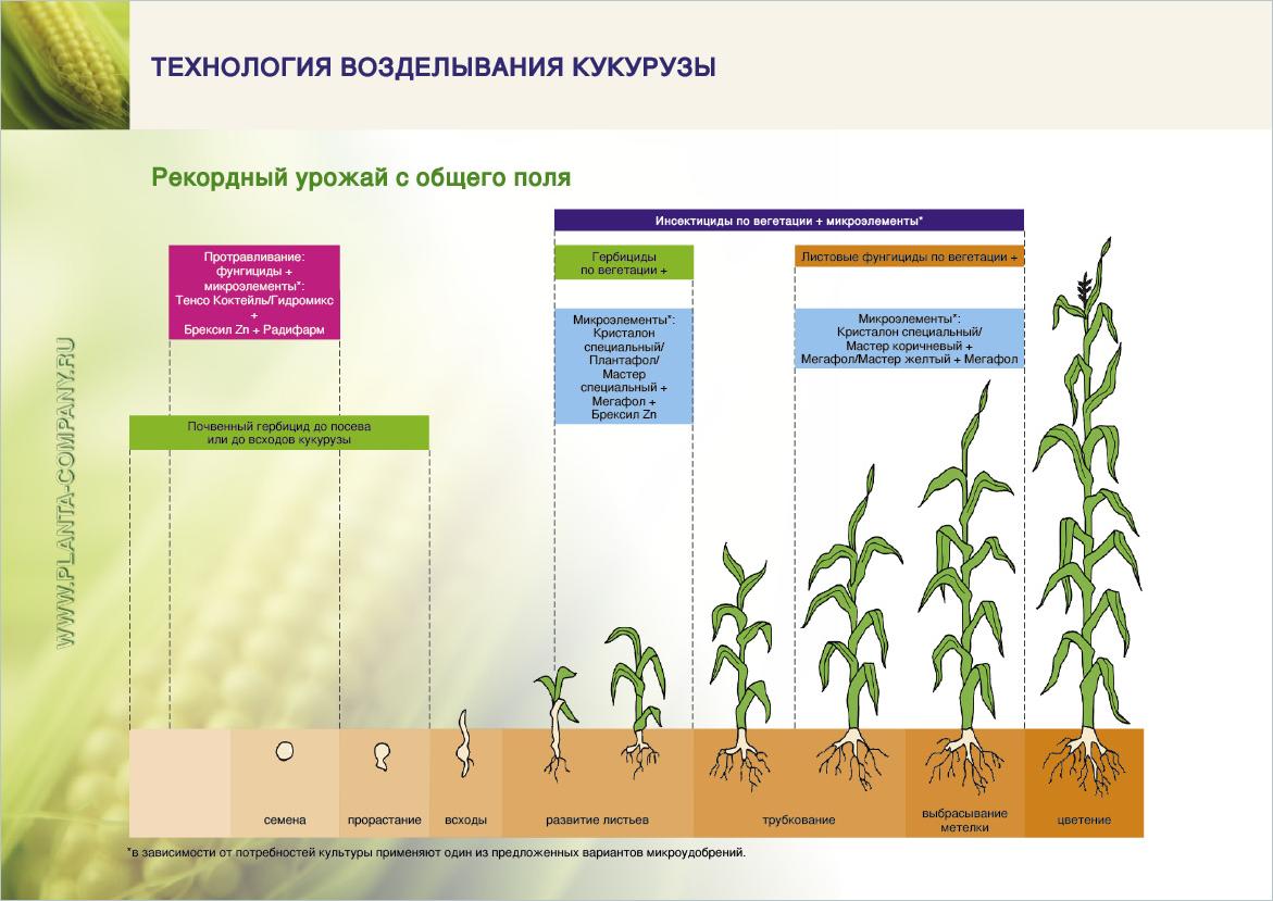 сверло ступенчатое энкор